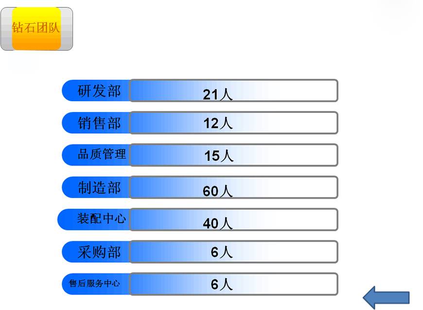 組織機構2